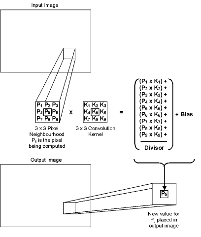 how_convolution_works (11K)